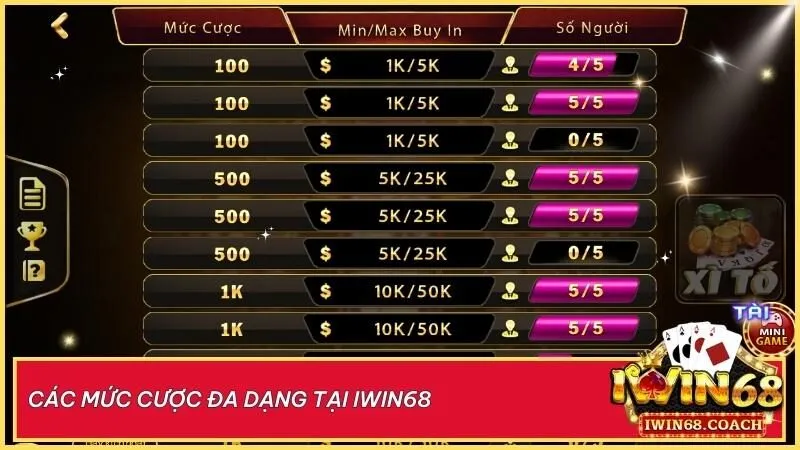 Mức cược đa dạng tại Iwin68 giúp bạn lựa chọn bàn chơi phù hợp