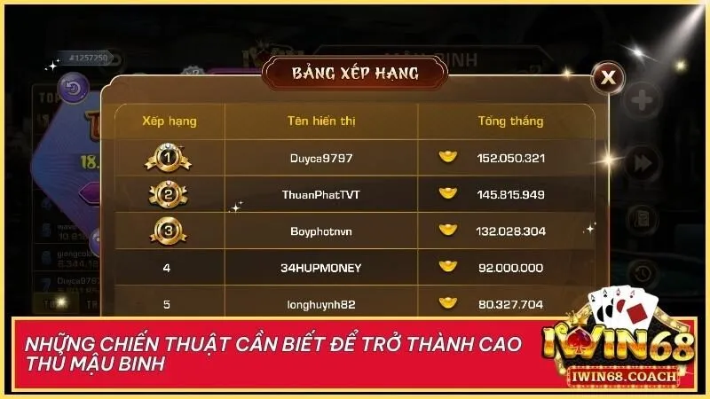 Bí quyết trở thành cao thủ Mậu Binh Iwin68 – Sắp xếp thông minh, chiến thắng ngoạn mục!